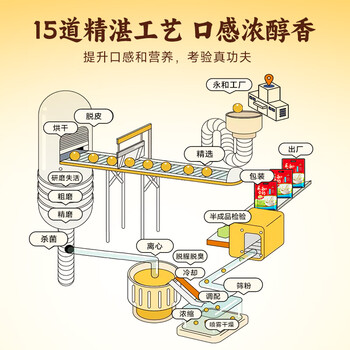 永和豆浆维他型豆奶粉510g 30g*17小包含多种维生素 高蛋白 冲泡即食