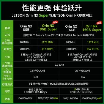 英伟达（NVIDIA）Jetson ORIN NX Super开发套件AI人工智能 8/16GB核心 开发板 算力157Tops
