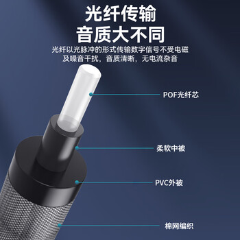 臻威（ZHENWEI）optical数字光纤音频线电视DVD投影仪功放机顶盒家庭影院音频线光纤方口转光纤圆口连接线-1.5米