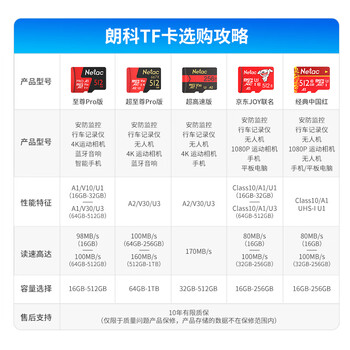 朗科（Netac）64GB TF（MicroSD）存储卡P500系列 A1 U3 V30 4K 耐用行车记录仪&监控摄像头内存卡 读速100MB/s