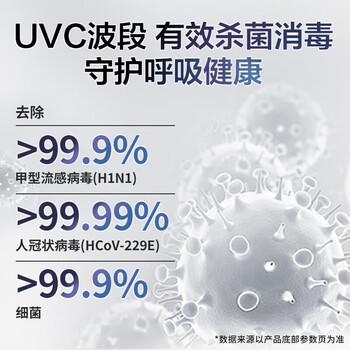 霍尼韦尔（Honeywell）办公商用智能除醛除霾家居 KJ650F-Z22RB