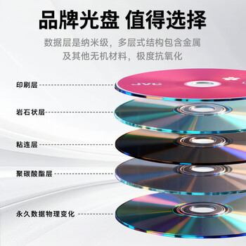 杰伟世(JVC)DVD+R 光盘/刻录盘 16速4.7GB办公系列 桶装50片 投标/视频/档案存储空白光盘(光盘打印联系客服) 杰伟世(JVC)DVD+R 光盘/刻录盘 16速4.7GB办公系列 桶装50片 投标/视频/档案存储空白光盘(光盘打印联系客服)