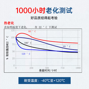 乐泰/loctite 401 强力胶水瞬干胶 502升级 金属PVC塑料纸张木材珠宝通用型快干胶快速粘合透明胶水  20g