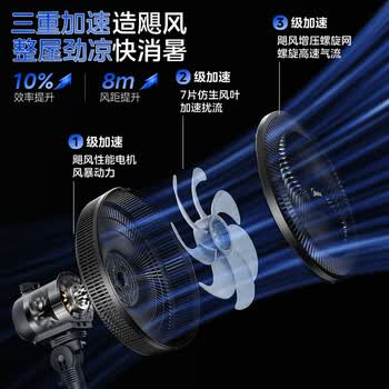 美的（Midea）【超级单品】七叶轻音立式电风扇家用柔风落地扇台式桌面小型风扇大风量节能摇头宿舍电扇 SAF30AB