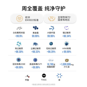 IQAir空气净化器家用除猫狗过敏原宠物毛发除二手烟除雾霾除菌除甲醛 瑞士进口 HP250 XE IQAir空气净化器家用除猫狗过敏原宠物毛发除二手烟除雾霾除菌除甲醛 瑞士进口 HP250 XE