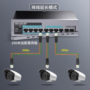 磊科（netcore）SG2010P 10口千兆8口供电POE交换机 企业级家用宿舍监控网络网线分线器 兼容百兆（新老版本混发）