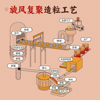 永和豆浆红枣豆浆粉300g 30g*10小包 高膳食纤维 黑芝麻燕麦片搭档早餐