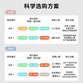 京东京造 弹力带阻力带 男女健身力量训练康复训练瑜伽拉伸训练