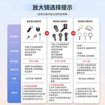 星微光学 电子放大镜鉴定专用手持数码显微镜高倍高清烟酒珠宝邮票钻石腰码紫砂壶天珠奢侈品