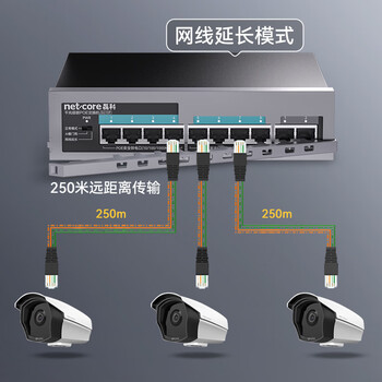 磊科（netcore）SG10P千兆POE交换机 8口百兆POE+2口千兆级联 企业级安防监控摄像头网络分线器 功率130W