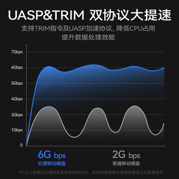 忆捷（EAGET）10TB 移动硬盘桌面式存储Type-C3.2高速大容量存储 3.5英寸