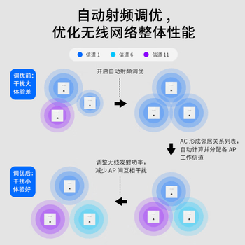 普联（TP-LINK）AX3000全屋WiFi6无线面板AP套装家用企业组网TL-XAP3002GI-PoE 薄款（方）易展版套装（1拖3）