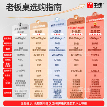 中伟（ZHONGWEI）E0级茶水柜办公室矮柜储物柜茶叶柜置物柜沙发茶水边柜二门三抽