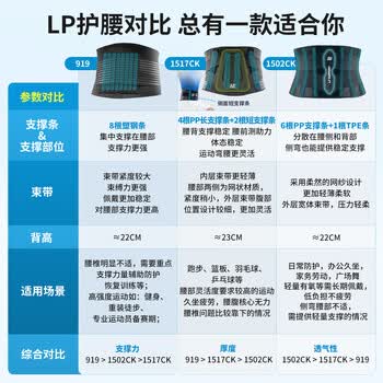 LP919R1护腰带运动支撑透气型篮球深蹲防护护具男女士通用 S/M