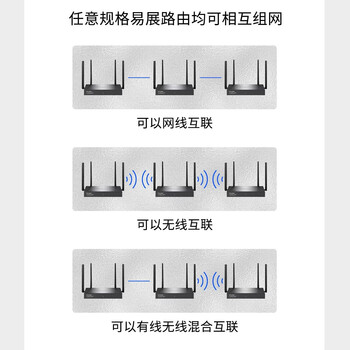 普联(TP-LINK)5G双频千兆无线路由器 AX3000无线企业家用商用高速路由 wifi穿墙金属壳体 TL-XDR3068Turbo版 普联(TP-LINK)5G双频千兆无线路由器 AX3000无线企业家用商用高速路由 wifi穿墙金属壳体 TL-XDR3068Turbo版