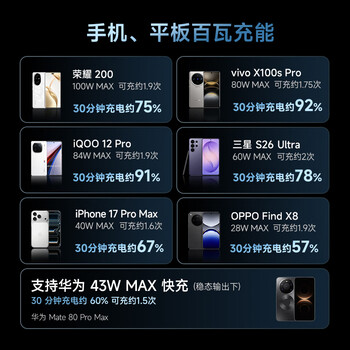 CUKTECH酷态科【3C认证可上飞机】10号超级电能棒Plus电芯15000毫安时充电宝120W快充适用笔记本小米苹果
