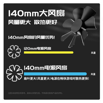 长城(Great Wall)额定1100W G11金牌全模电源(ATX3.1/原生PCIe5.1供电/自动启停/10年质保/支持 5090/9070显卡) 长城(Great Wall)额定1100W G11金牌全模电源(ATX3.1/原生PCIe5.1供电/自动启停/10年质保/支持 5090/9070显卡)
