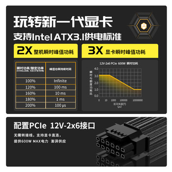 长城(Great Wall)额定1100W G11金牌全模电源(ATX3.1/原生PCIe5.1供电/自动启停/10年质保/支持 5090/9070显卡) 长城(Great Wall)额定1100W G11金牌全模电源(ATX3.1/原生PCIe5.1供电/自动启停/10年质保/支持 5090/9070显卡)