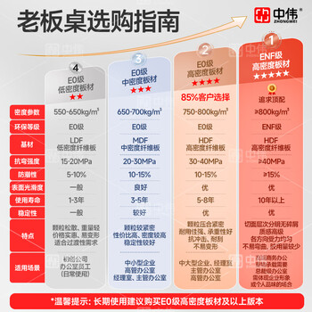 中伟(ZHONGWEI)E0级办公桌经理老板桌写字台油漆实木皮电脑桌职员桌办公桌1.6米 中伟(ZHONGWEI)E0级办公桌经理老板桌写字台油漆实木皮电脑桌职员桌办公桌1.6米
