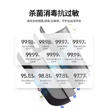 霍尼韦尔（Honeywell）空气净化器办公商用智能除醛除霾家居 KJ1000F-P22W