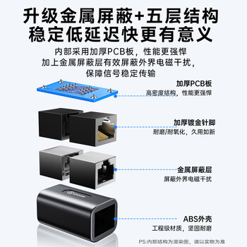 毕亚兹 网线对接头转接头 千兆网络延长连接器转换器 RJ45网口直通头水晶头模块适用5/6/7类网线单个