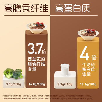 桂格（QUAKER）可可粉奇亚籽燕麦片320克（40g*8袋） 高纤便捷早餐