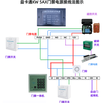 益卡通 门禁紧急玻璃破碎出门开关 消防应急破碎按钮开关 报警按钮紧急按钮 破碎开关-绿色