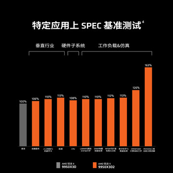 AMD锐龙9 9950X3D2双X3D缓存处理器16核32线程208MB缓存至高5.6GHz盒装CPU生产力千帧电竞打瓦/三角洲