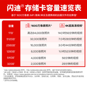 闪迪（SanDisk）2TB SD内存卡 4K V30 U3 C10 相机存储卡 读速250MB/s 写速150MB/s 微单/单反数码相机内存卡