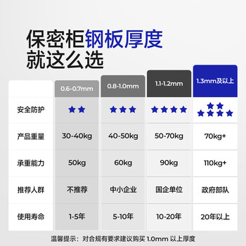 奈高(NAIGAO)保密柜文件柜铁皮办公柜员工柜电子密码资料档案柜钢制防盗密码柜 奈高(NAIGAO)保密柜文件柜铁皮办公柜员工柜电子密码资料档案柜钢制防盗密码柜