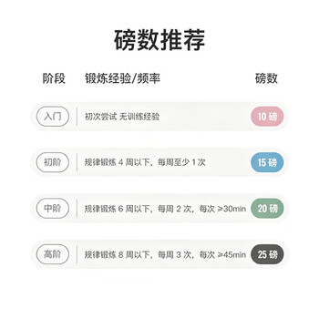 Keep健身弹力带开肩美背瑜伽舞蹈拉伸训练带 绿色/20磅