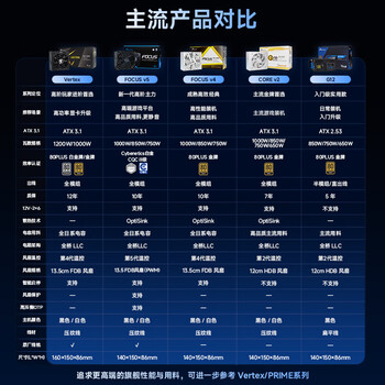 海韵（SEASONIC）【FOCUS v4】1000W 金牌全模组 电脑电源｜ATX 3.1 ｜支持RTX 5090/9070显卡