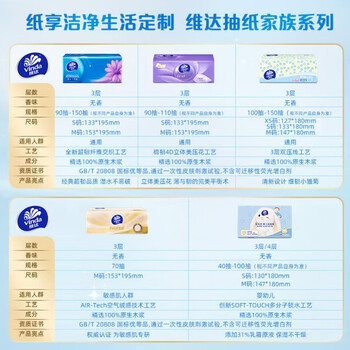 维达（Vinda）抽纸 超韧3层130抽*48包S码 湿水不易破 餐巾纸 纸巾卫生纸 整箱