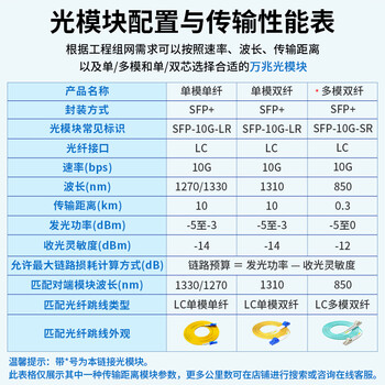 博扬（BOYANG）BY-10GM1万兆多模光模块SFP-10G-SR光纤模块850nm 300m LC双纤 OMXD30000 SFP-XG-SX-MM850-A