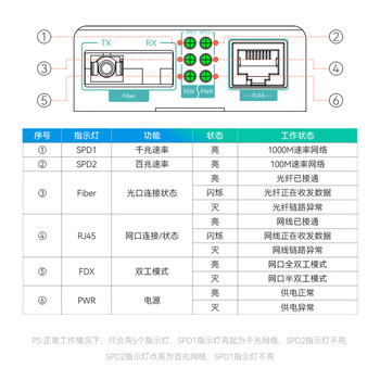 烽火天橙电信级Pro SC千兆单模单纤光纤收发器传输3KM光电转换器FH-MXX-MC61-SC/03W-AB/Pro1对装	