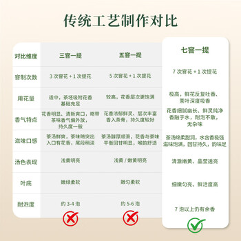 福东顺茉莉花茶 茶叶2026新茶 茉莉花飘雪特级自己喝 罐装500g 送礼
