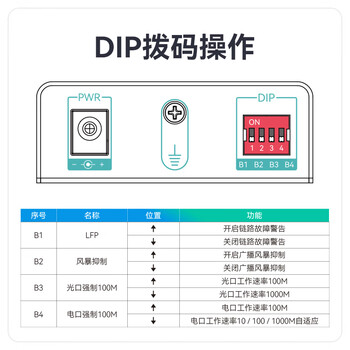 烽火天橙电信级Pro SC千兆单模单纤光纤收发器传输3KM光电转换器FH-MXX-MC61-SC/03W-AB/Pro1对装	