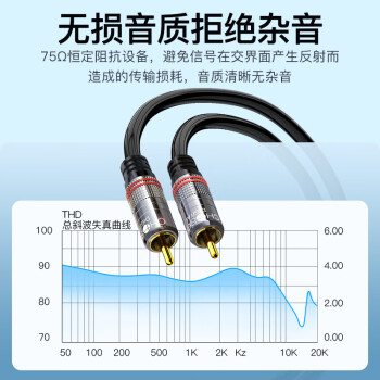 秋叶原(CHOSEAL)RCA莲花头数字同轴线音频线 发烧级公对公转接线 SPDIF音响功放连接线 1.5米 QS3550T1D5