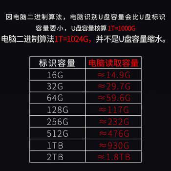 联想ThinkPlus 256GB固态优盘 USB3.2&Type-C手机电脑双接口 高读速 商务办公金属U盘 MU110