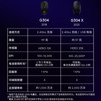 罗技(G)304 LIGHTSPEED无线游戏鼠标 轻质便携 鼠标宏 三角洲FPS无畏契约打瓦必备 生日礼物 黑色 罗技(G)304 LIGHTSPEED无线游戏鼠标 轻质便携 鼠标宏 三角洲FPS无畏契约打瓦必备 生日礼物 黑色