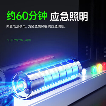 趣行安全出口指示灯 A型消防应急疏散标志灯国标CCC逃生照明 单面正向