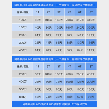 海康威视HIKVISION硬盘 西数WD监控硬盘 紫盘6TB 监控设备套装配件录像机专用监控硬盘