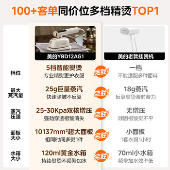 美的（Midea）【智能数显】有钛手持挂烫机/电熨斗25g/min大蒸汽家用便携小型熨烫机拼豆礼物YBD12AG1