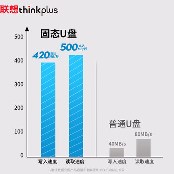 联想ThinkPlus 256GB固态优盘 高达500MB/S 双接口USB/Type-c手机高速大容量办公U盘 TU200Pro