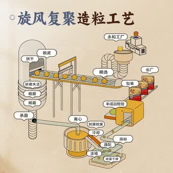 永和豆浆多维高钙豆浆粉300g 30g*10小包 高膳食纤维 即食早餐