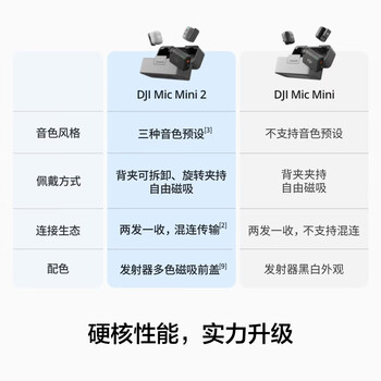 大疆 DJI Mic Mini 2 迷你无线麦克风 多色前盖高品质音频降噪领夹麦克风 一拖二 苹果15-17+安卓+相机