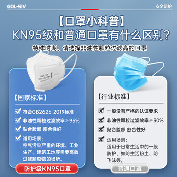 胜丽 KN95口罩工业防尘口罩重度粉尘独立装 防雾霾防尘粉尘防灰耳戴无阀 M9501 50只装 胜丽 KN95口罩工业防尘口罩重度粉尘独立装 防雾霾防尘粉尘防灰耳戴无阀 M9501 50只装