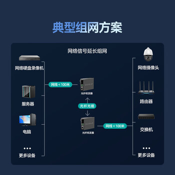 山泽【防雷防浪涌】光纤收发器 千兆单模单纤光电转换器 网络监控SC接口3KM自适应 一对装 SZ-FCQ03AB