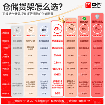 中伟（ZHONGWEI）加厚重型货架仓储多层库房收纳架超强承重仓库战备器材架子
