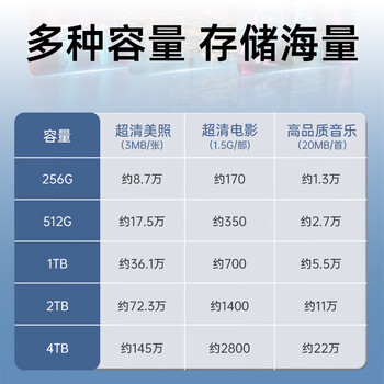 联想ThinkPlus 1TB移动固态硬盘 高速读取550MB/S 小巧便携 Type-C直插手机 PSSD 鹅卵石